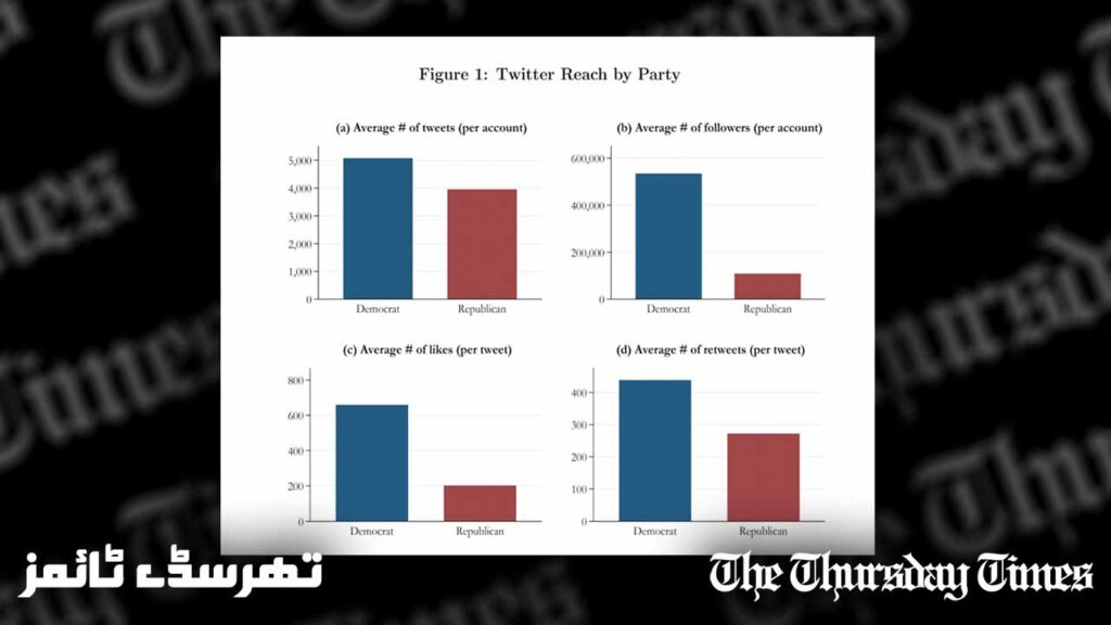 A graph is shown from the paper 'The Effect of Social Media on Elections: Evidence from the United States'. — PRINCETON UNIVERSITY