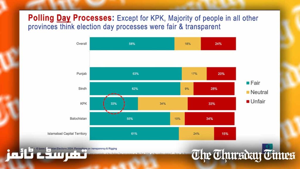A page from the IPSOS report is shown. — FILE